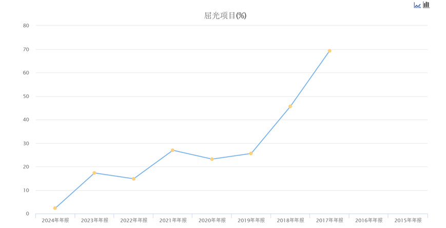 图源：东方财富终端
